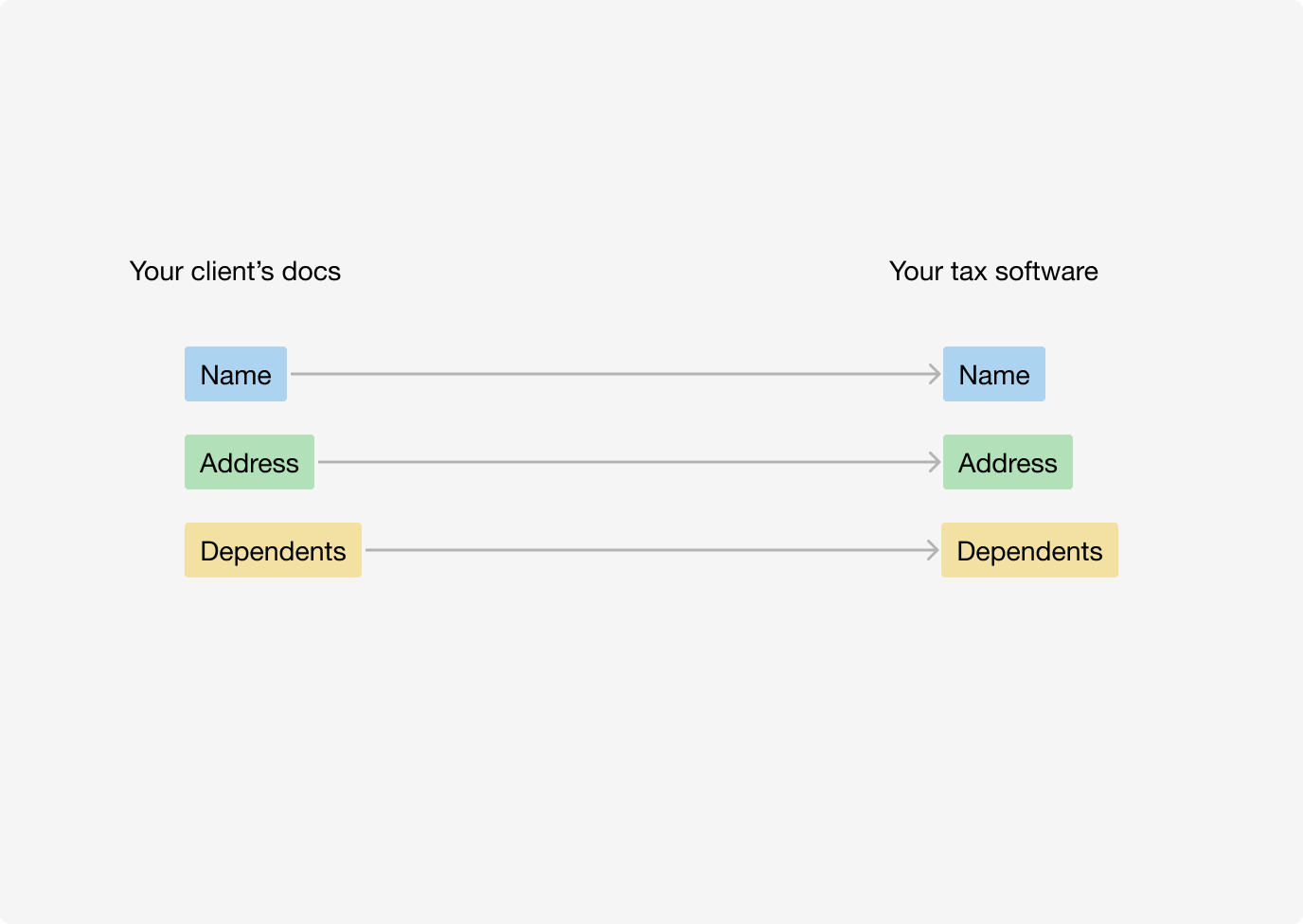 Tax Software